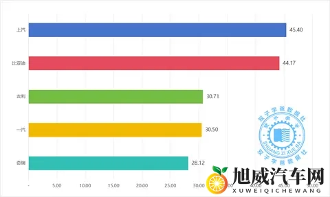 25年1-10月汽车集团销量最新快报，10月销冠花落谁家？-2