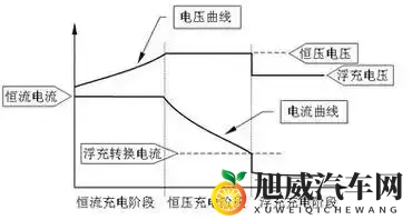 电动车低温续航缩水？原因+3类耐低温电池推荐-1