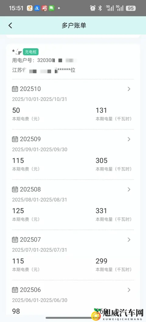 广汽集团旗下电车油车每周用车成本大PK-2