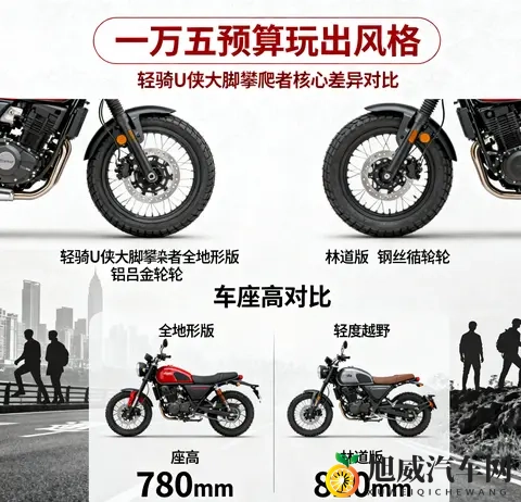 一万五预算玩出风格 新手闭眼冲轻骑U侠大脚攀爬者-2