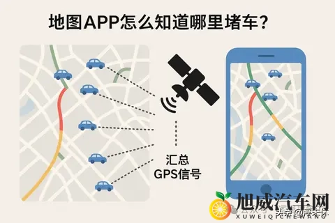 “地图软件”怎么知道哪里堵车？-1