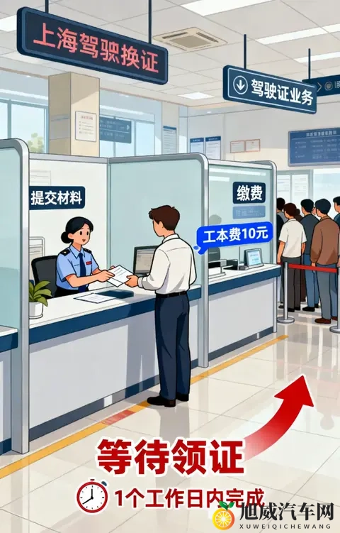 驾照到期怎么办?超全换证指南来了!附上海办理流程-3