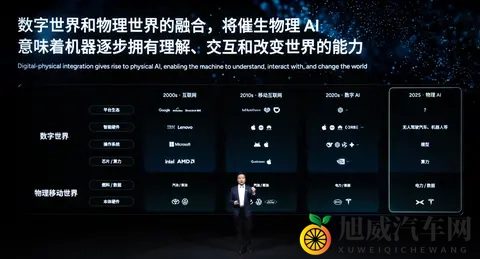 小鹏第二代VLA发布 何小鹏：大模型会成物理AI世界的操作系统-1