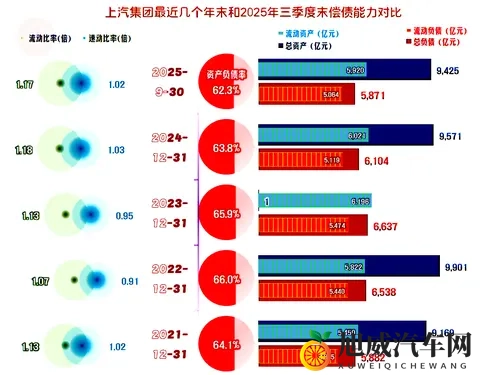 上汽集团2025年前三季度开始反弹,离峰值水平还有多远的距离?-2