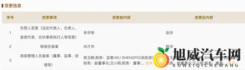 长安福特换帅!赵非接棒朱华荣,能救“ICU里”的百年福特?-2