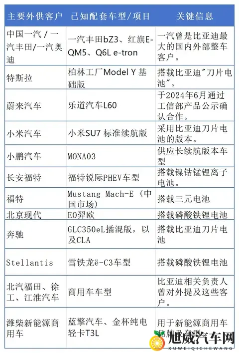 比亚迪坚守磷酸铁锂的原因，只是因为“安全”？-1