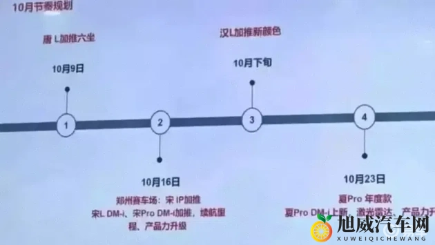 激情一区二区三区:新能源汽车浪潮涌,智能驾驶未来已来-2