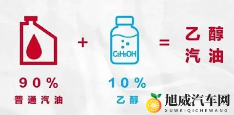 乙醇汽油在冬季低温环境中是否会油水分层，进而损坏发动机？-1