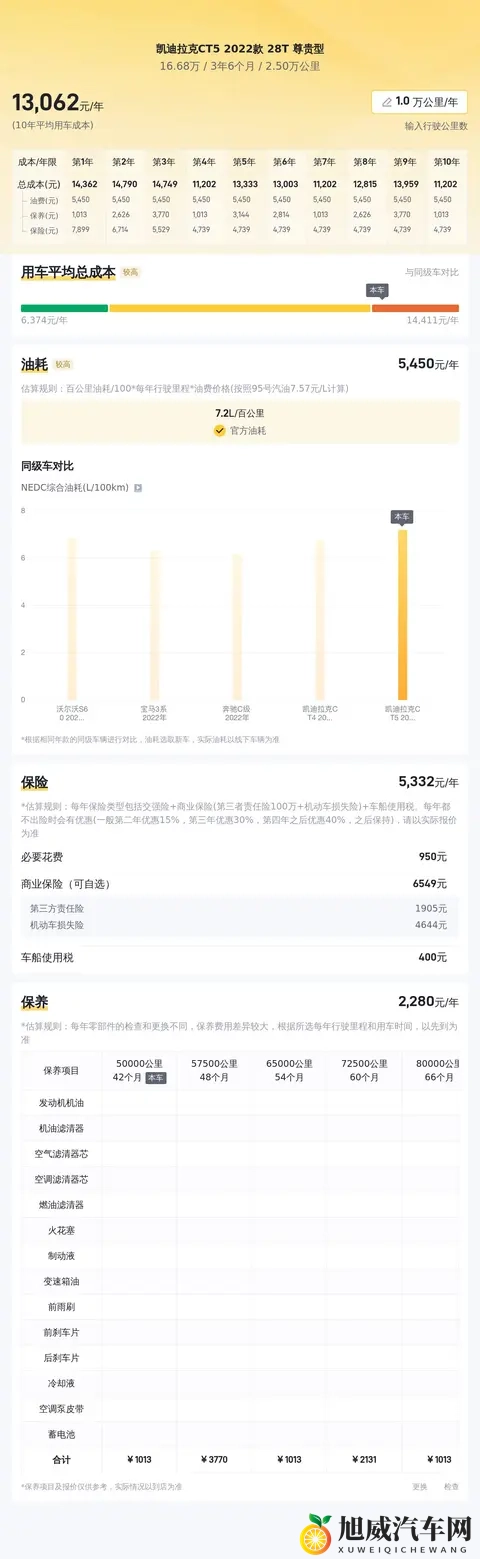 16万多拿下准新凯迪拉克CT5,要啥自行车?-3