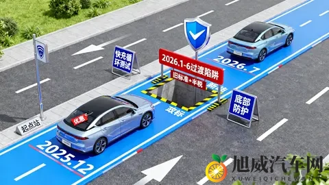 2026新能源新政倒计时！选择优惠还是安全？新政下的最后抉择-2