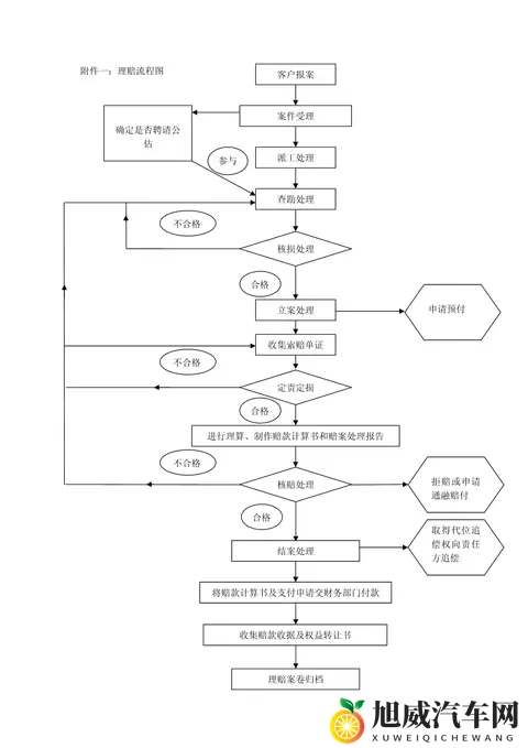 保险索赔流程-1
