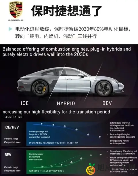 大众汽车亏损13亿欧，转型电动化失控，全球汽车霸主地位岌岌可危-1