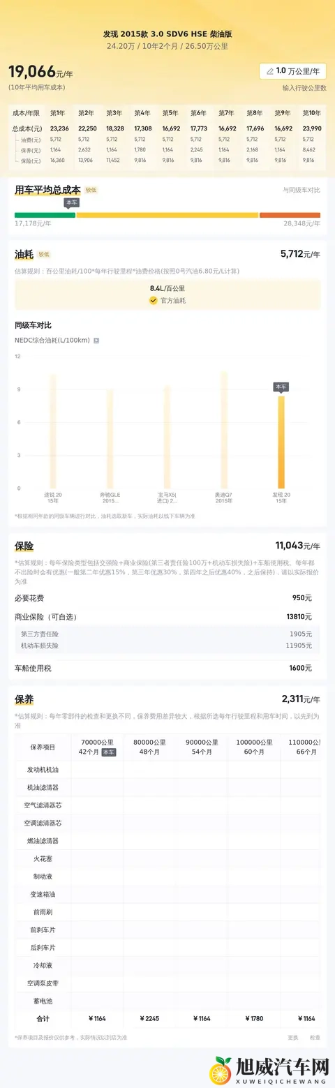 十年老伙计依旧硬朗!24万拿下柴油路虎发现-2