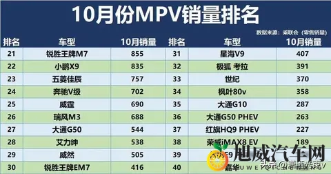 销量腰斩，新车哑火，用户跑光了-1