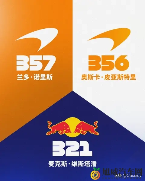 【F1晚知道】关键战役!巴西圣保罗大奖赛前瞻-1