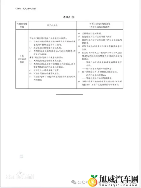 汽车驾驶自动化分级-2