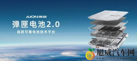 埃安i60预售1268万起:增程市场迎来“破局者”?-1
