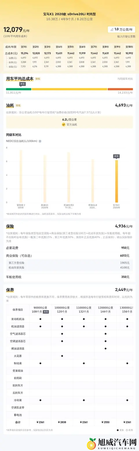 九九热热：夏日购车指南：五款热门车型推荐，清凉出行！-2