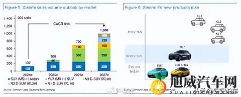 小米新SUV，真要“卷”翻奶爸神车了？-2