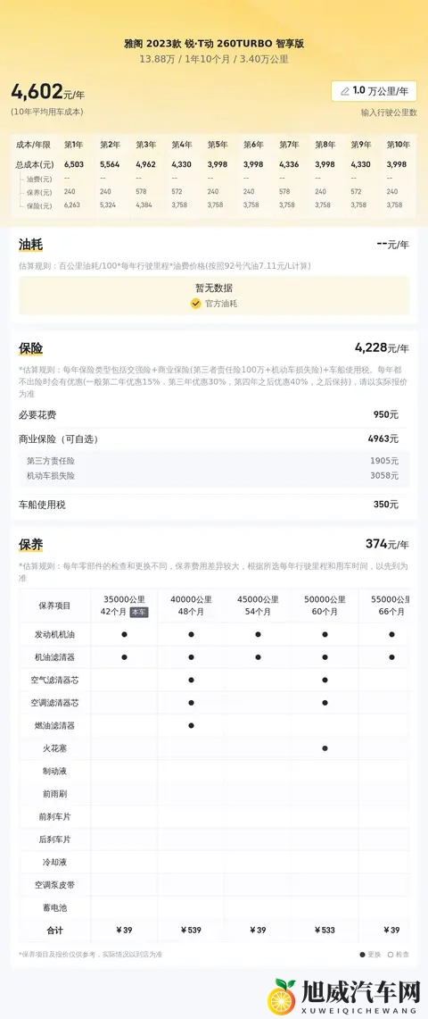 一手准新雅阁，家用代步好选择？13万多值不值！-3