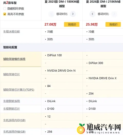 夏的性价比，全网没一个找对的！-3
