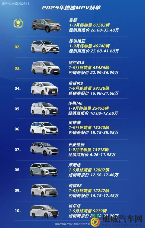2025年“燃油MPV”新排名：冠军车型变了，九个月销售出6万多台-3