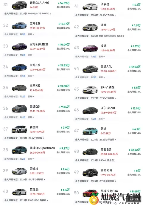 11月燃油车大降价！近百款车型降价30%以上，合资车成为重灾区！-1