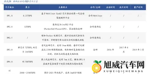 2026年自动驾驶大变局?FSD入华在即,谁将笑到最后-1