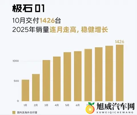 10月销量排行:多数车企创新高,比亚迪跌至第二-2