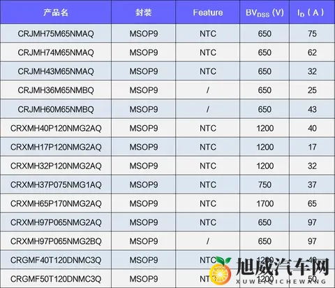 MSOP9系列车规半桥模块，华润微电子上新！-2