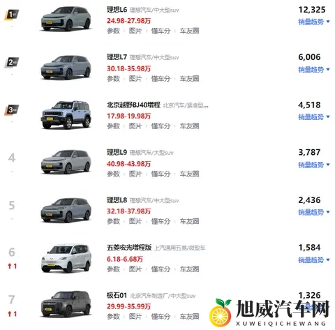 增程狗不买,嘴上说不身体却很诚实-2