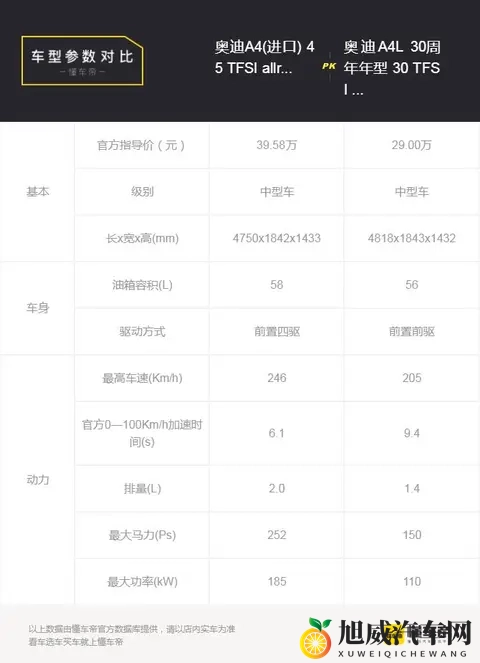 家用奥迪怎么选? A4L与A6L的五维空间对决-3