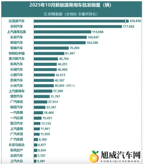榴莲视频www：新能源汽车崛起，自动驾驶未来已来，智能出行趋势明显-3