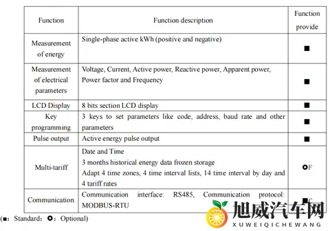充电桩出口欧盟新挑战，安科瑞MID认证电表为充电桩精准“护航”-2