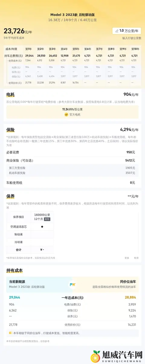 一手准新Model3，都市通勤新选择！-2