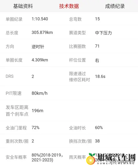 2025F1第21站圣保罗大奖赛时间安排及赛道信息-2