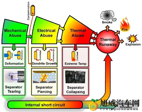 到底磷酸铁锂是不是最安全的汽车锂电池-2