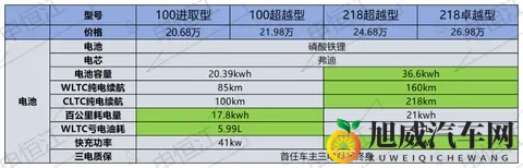 比亚迪夏新款对比老款：价格大跳水，这些配置却被砍掉了-3