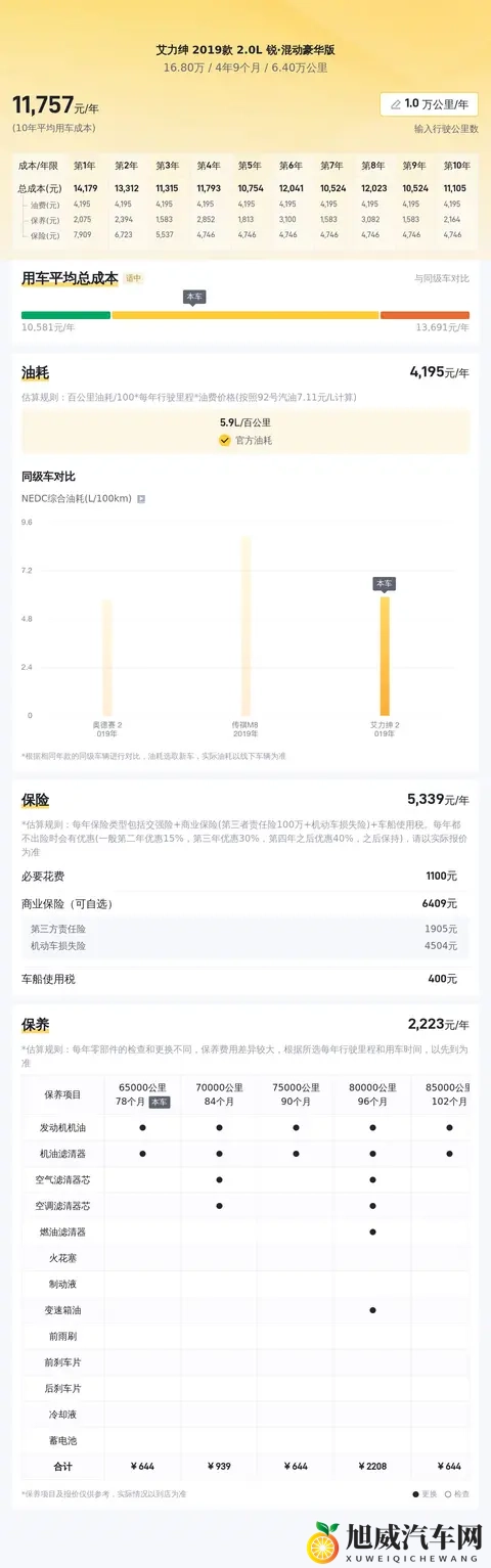 家用MPV优选，一手艾力绅混动版，舒适之选-2