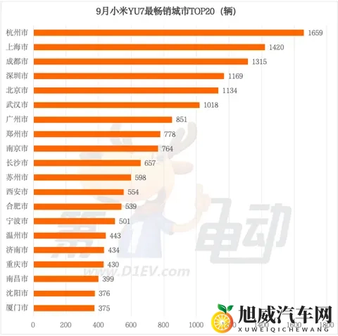 从汽车销量分布看经济-2