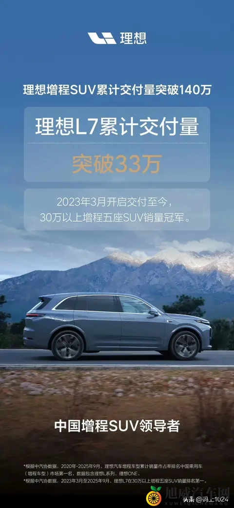 理想汽车增程SUV累计交付量正式突破140万辆，L6_L9谁更抢手？-2