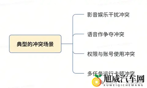 驾驶员vs乘客：智能座舱里的 “需求争夺战”，怎样才能不吵架？-1
