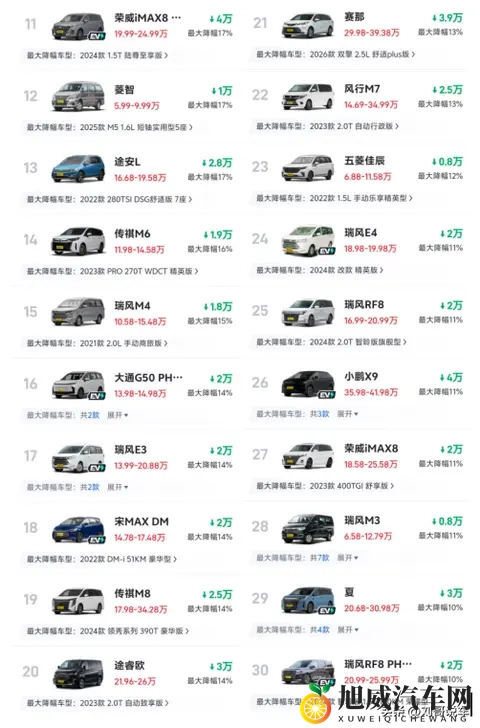 太难了！最新MPV降价榜，最高降幅38%，奥德赛、格瑞维亚进前10-1