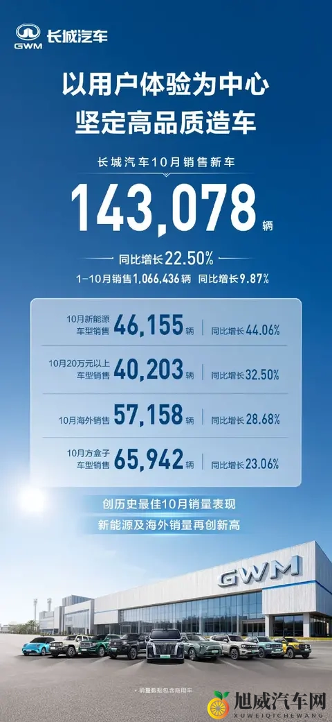 零跑销量破7万，蔚来销量破4万，多家车企销量攀升！-3