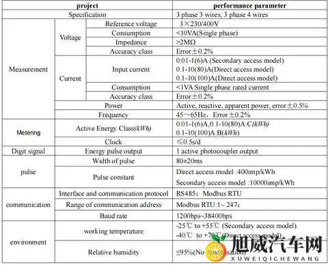 充电桩出口欧盟新挑战，安科瑞MID认证电表为充电桩精准“护航”-3