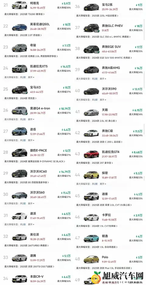 惊了!燃油车再现大跳水,超多款车狂降30%+-1