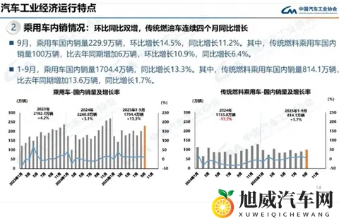 油电不是你死我活，燃油车销量狂涨 135%！油电共进才是趋势-1