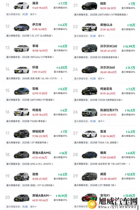 11月最新降价榜:燃油车再迎大降价,最高降52%,豪华车成重灾区-2
