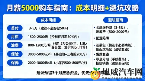月薪5000真的可以买车吗？成本明细避坑指南，购车决策人群不慌了-1