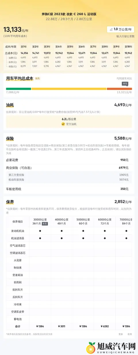 23年一手准新C级,28万公里,23万内拿下!-2